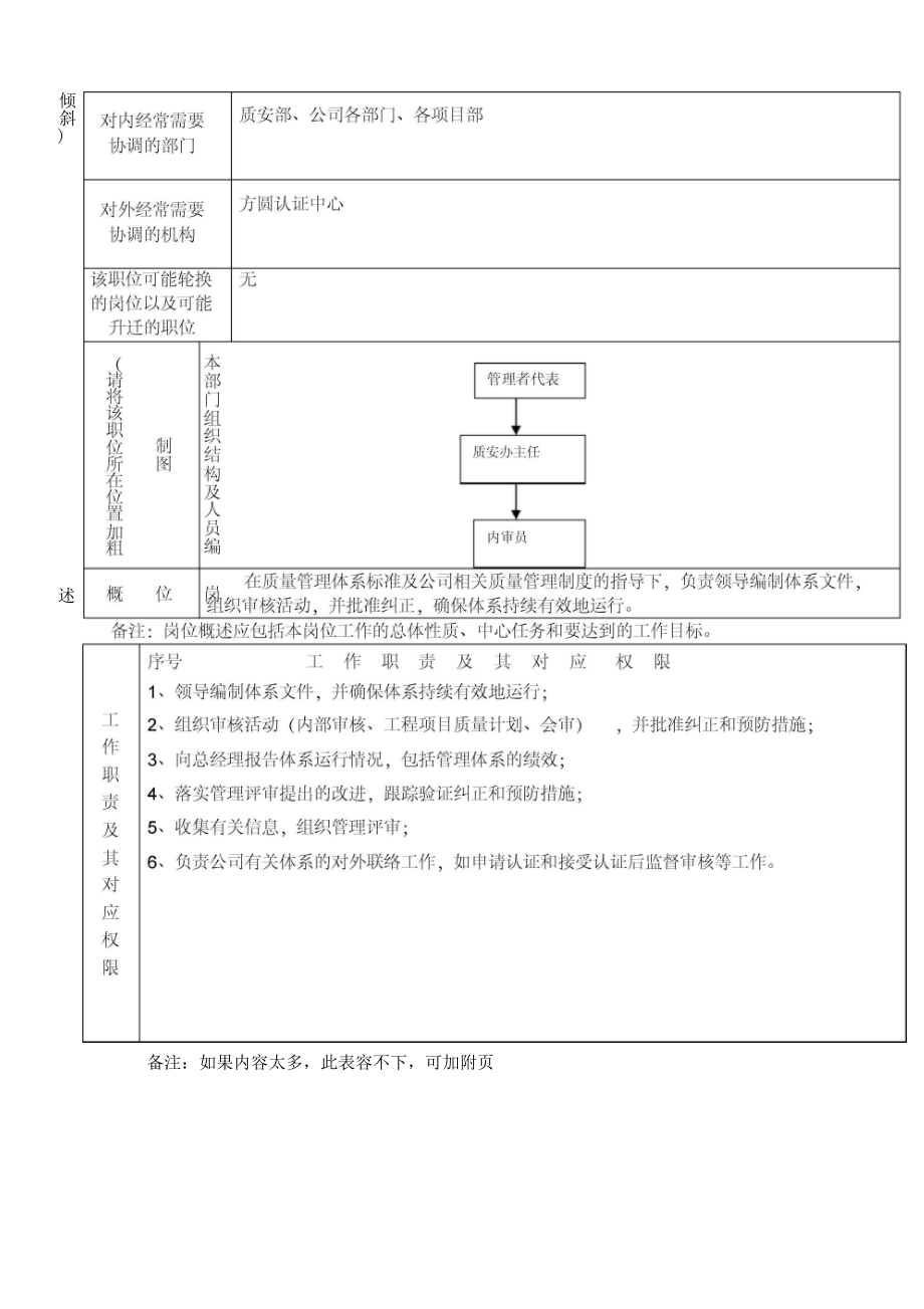 管理者代表职位说明及工作标准制定表.docx_第2页