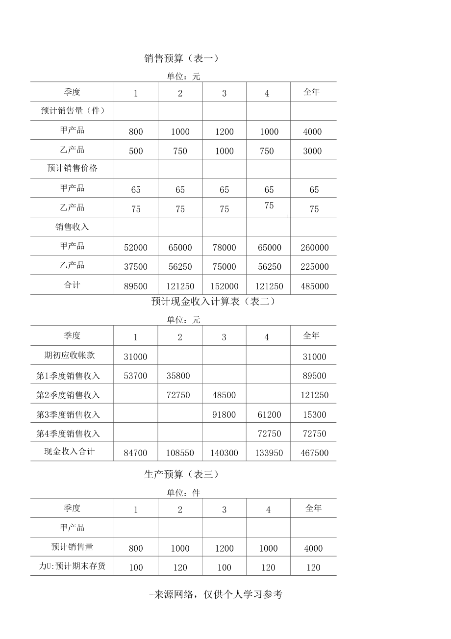 最新全面预算管理表格.docx_第1页