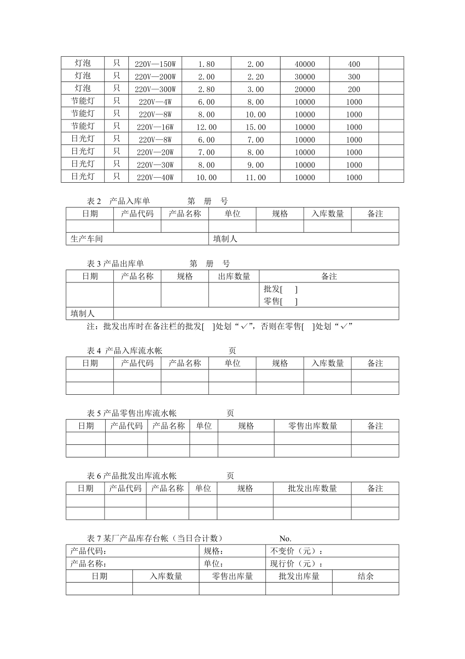 成品库存管理信息系统的分析、设计与实施.docx_第2页