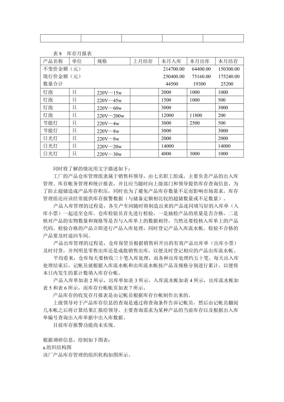 成品库存管理信息系统的分析、设计与实施.docx_第3页