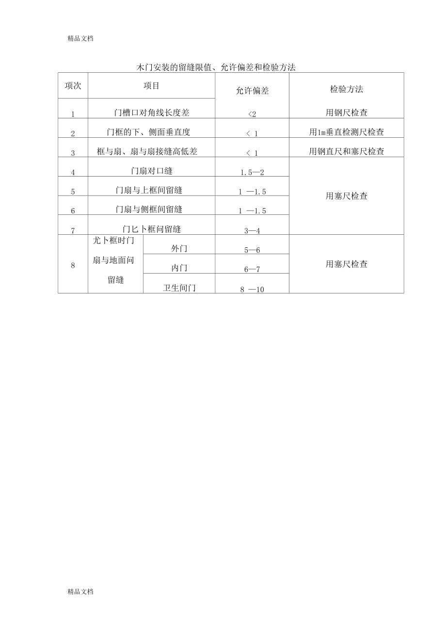 最新精装修各细部工程质量验收标准.docx_第1页