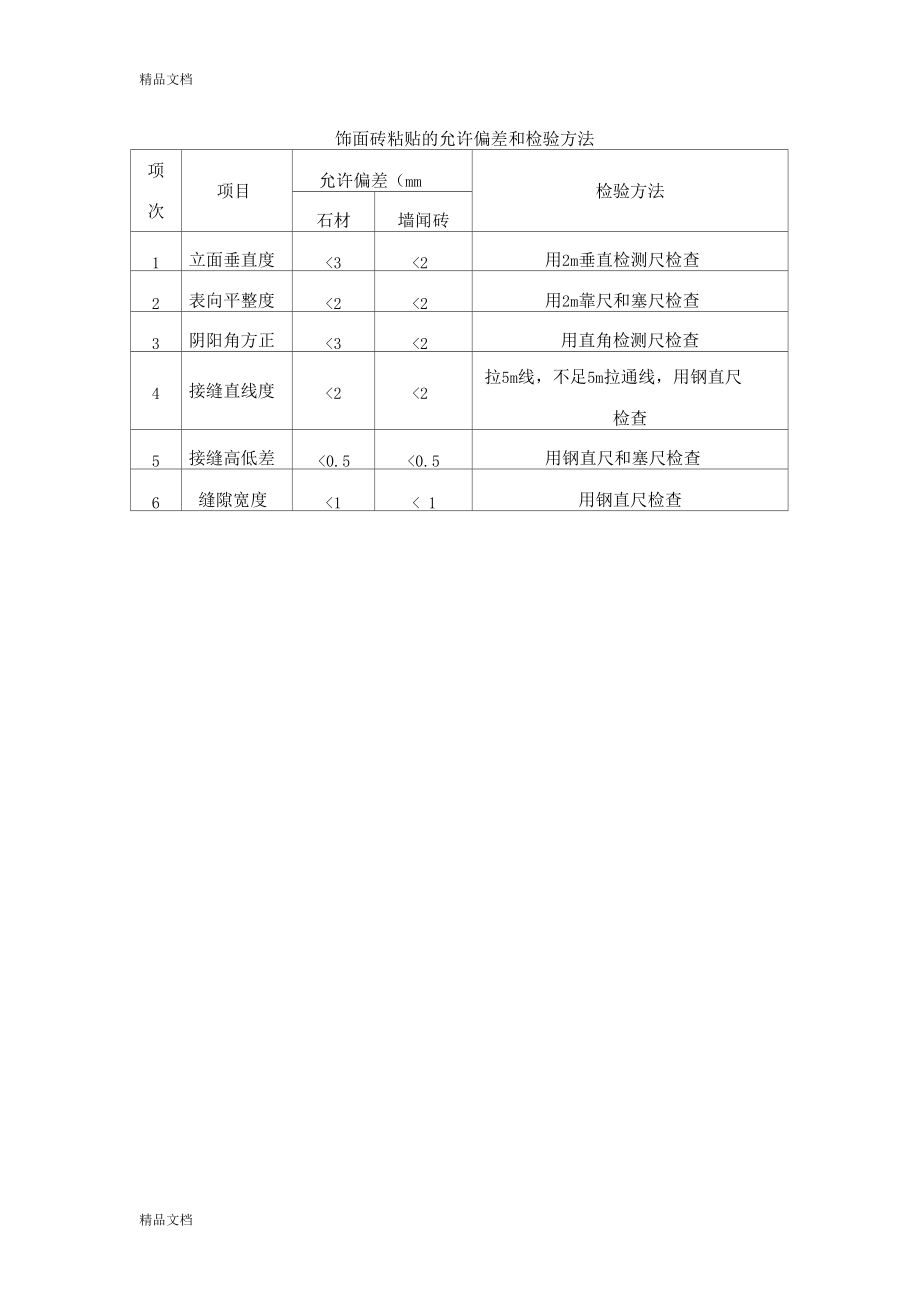 最新精装修各细部工程质量验收标准.docx_第3页