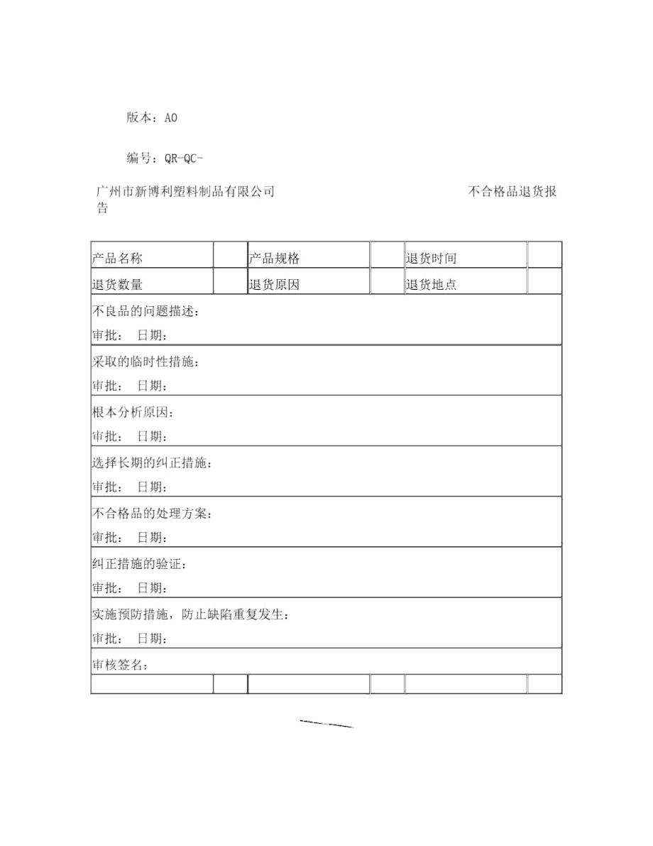 不合格品退货报告.docx_第1页