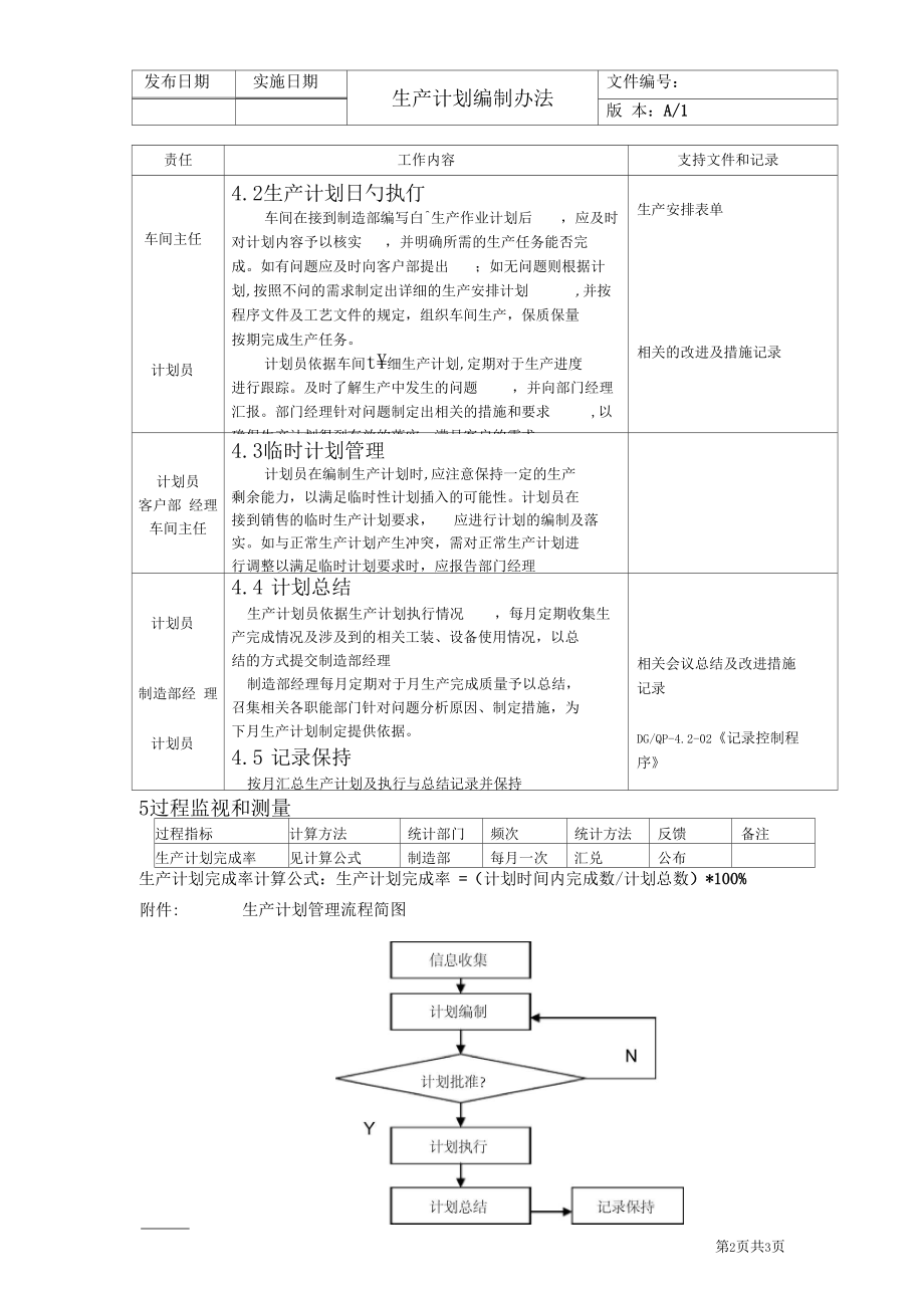 生产计划编制办法.docx_第2页