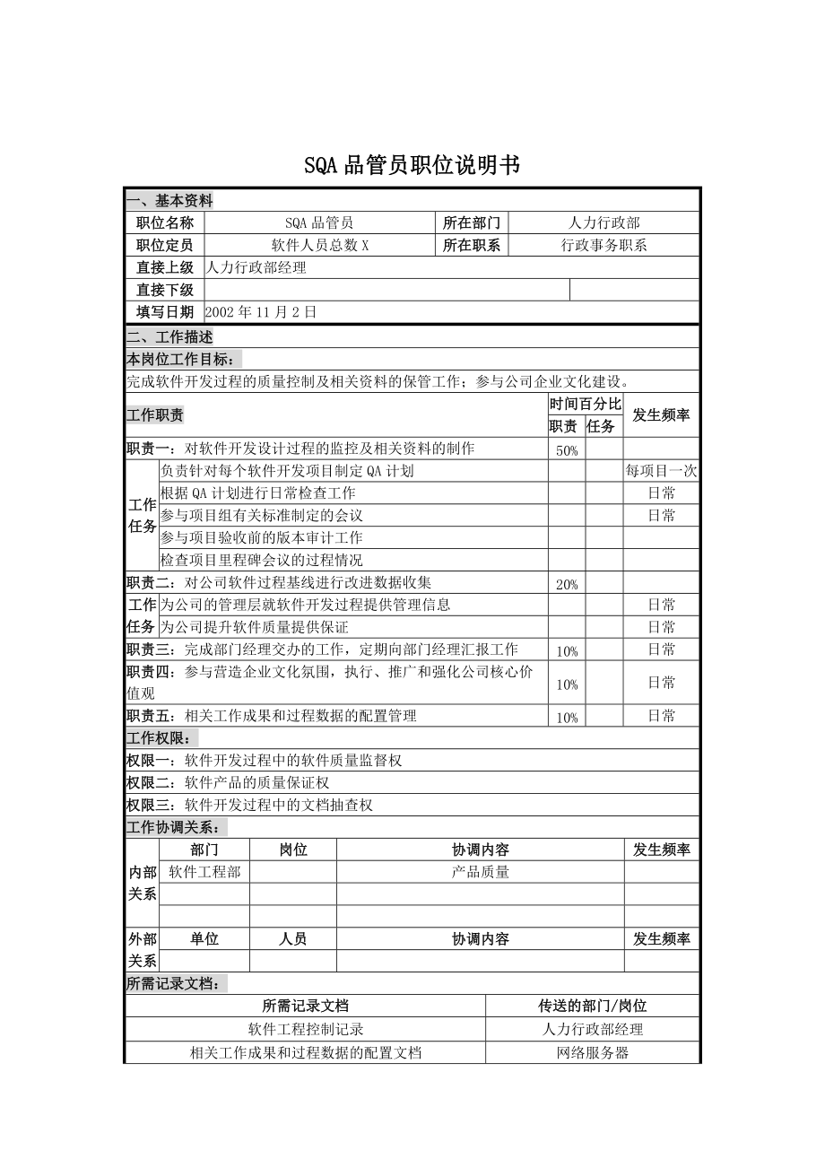 UNIDA信息产业公司人力行政部SQA品管员职位说明书.docx_第1页