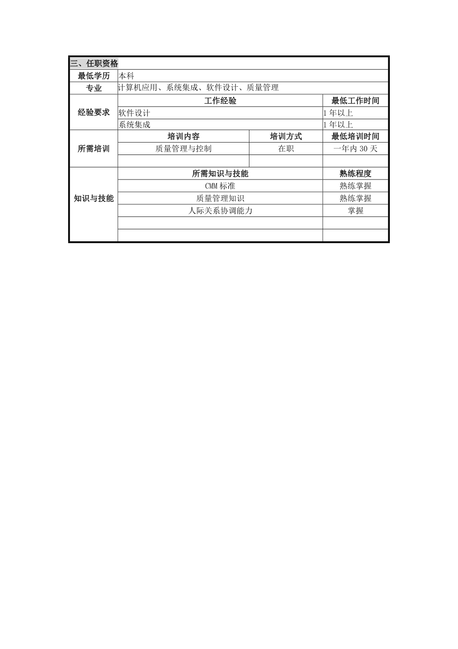 UNIDA信息产业公司人力行政部SQA品管员职位说明书.docx_第2页