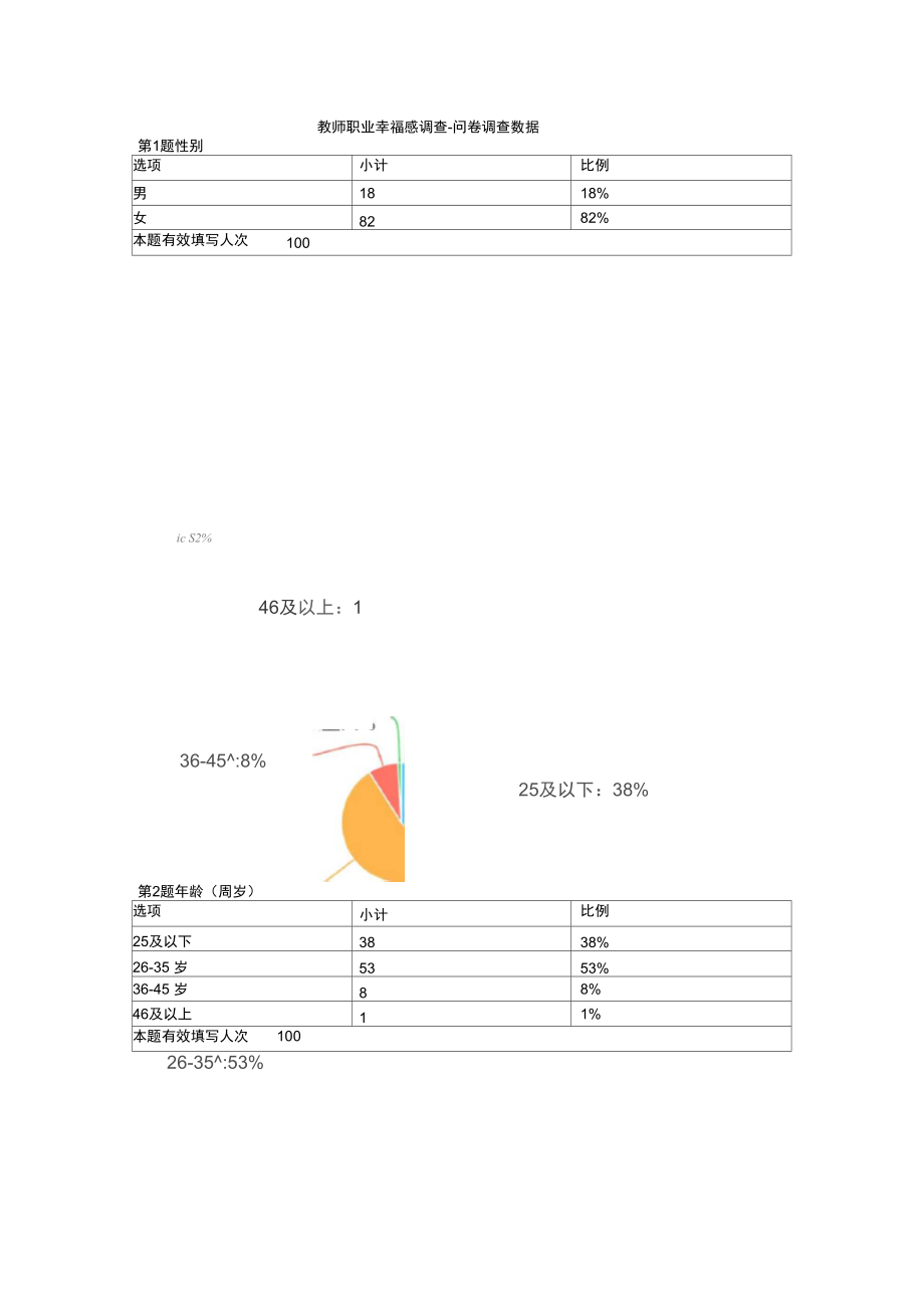 教师职业幸福感调查问卷调查数据.doc_第1页