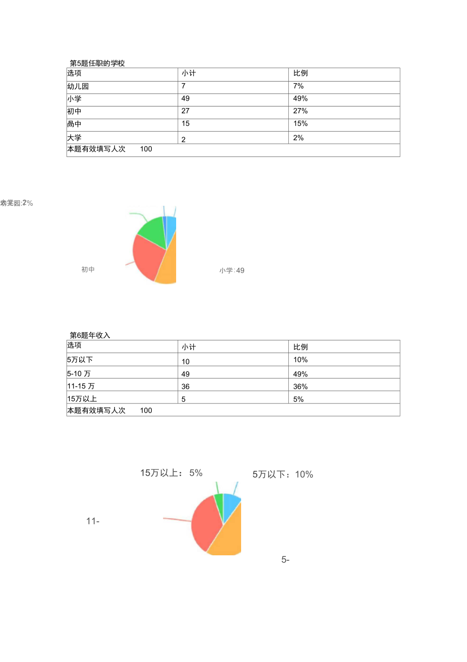 教师职业幸福感调查问卷调查数据.doc_第3页