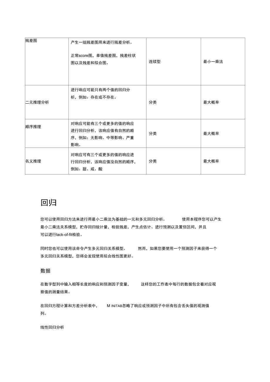 怎样使用MINTAB进行回归分析.doc_第2页