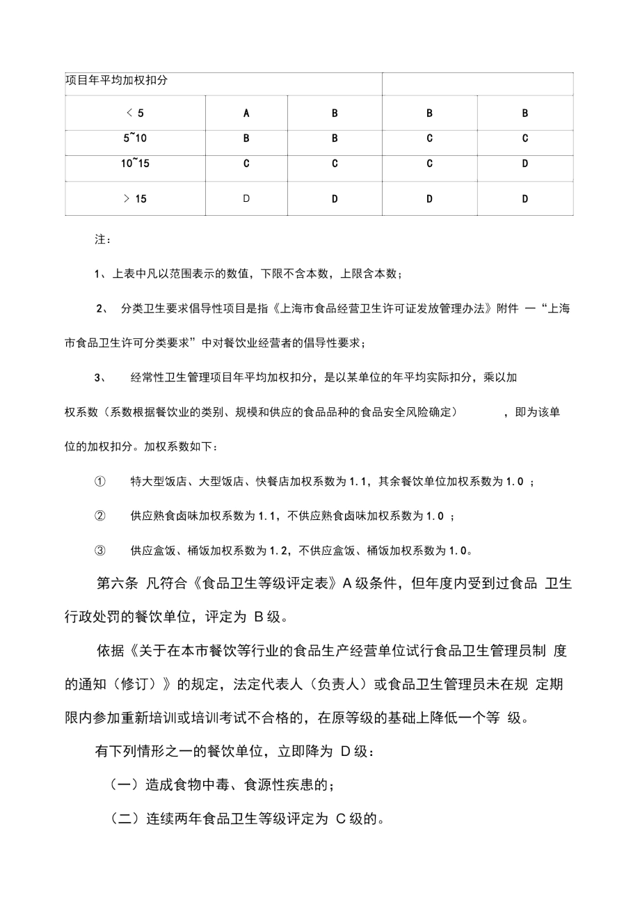 上海市餐饮业食品卫生等级评定管理办法.docx_第2页