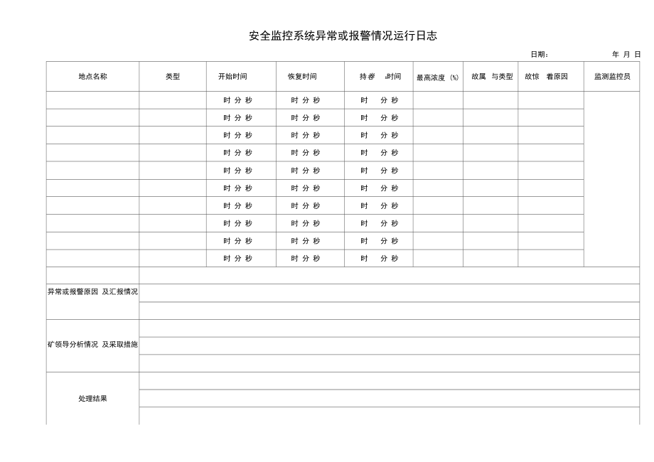 煤矿调度相关记录台帐.docx_第1页