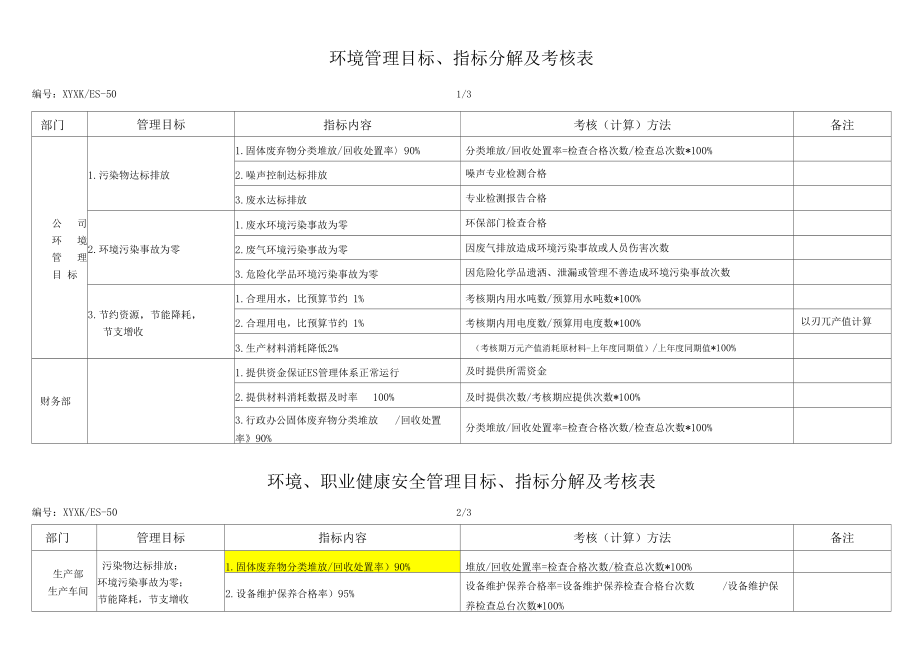 环境、职业健康安全管理目标、指标分解及考核表.docx_第1页