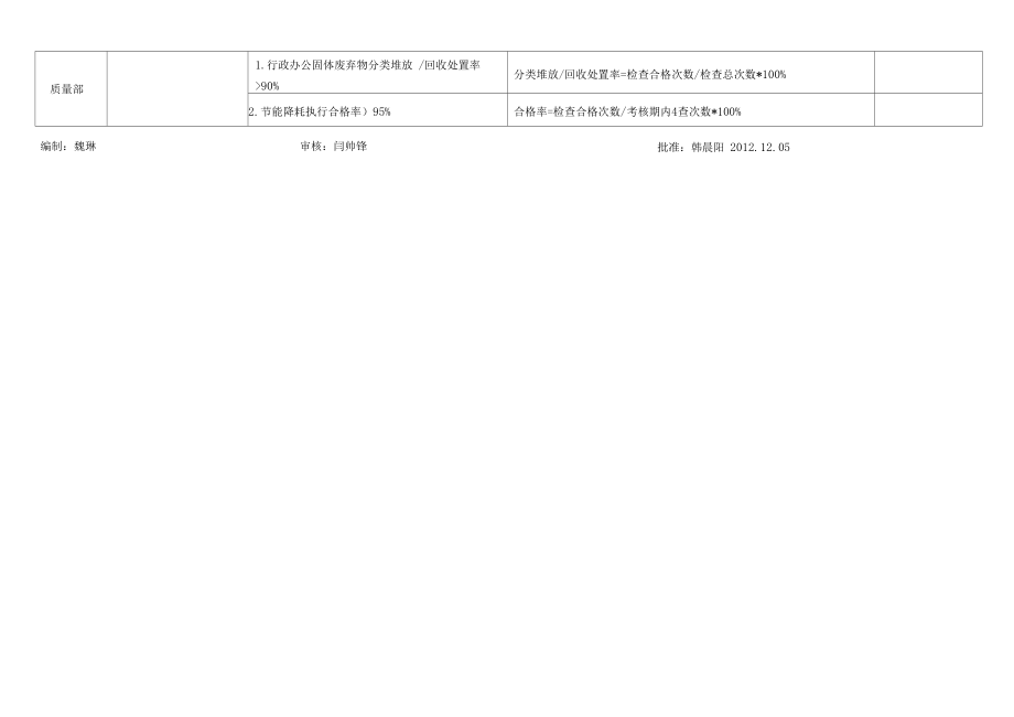 环境、职业健康安全管理目标、指标分解及考核表.docx_第3页