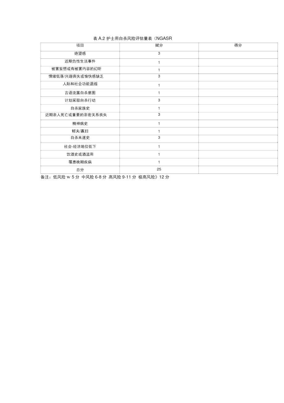 精神科常用风险评估量表.docx_第2页