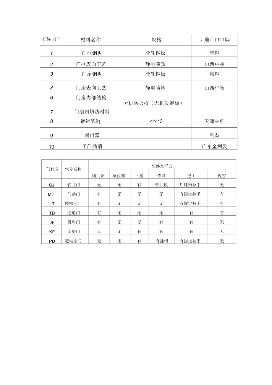 [建筑]防火门防火卷帘防火窗工程规范及技术要求.docx_第1页