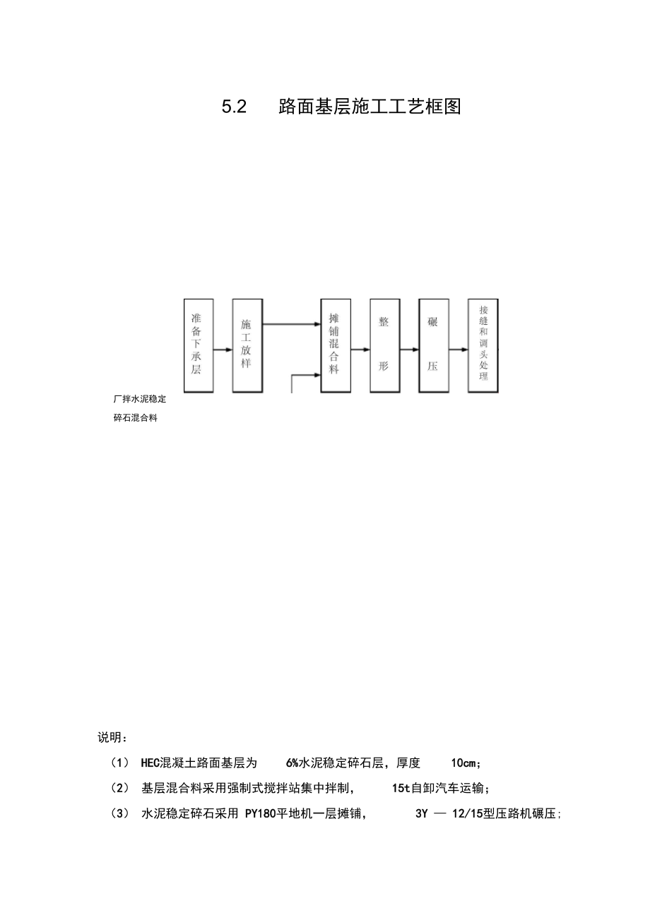 施工总平面布置.doc_第2页