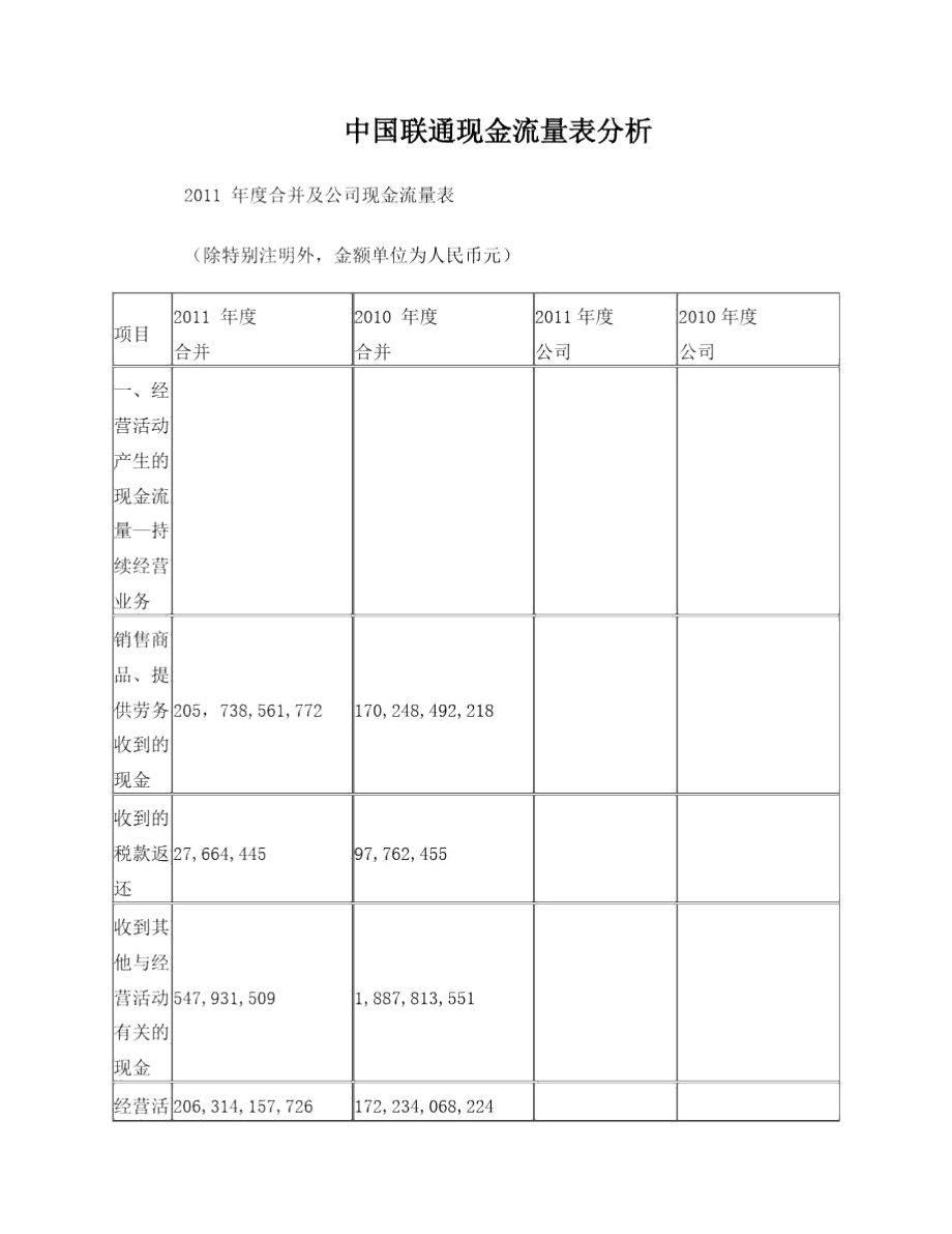 中国联通现金流量表分析.docx_第1页