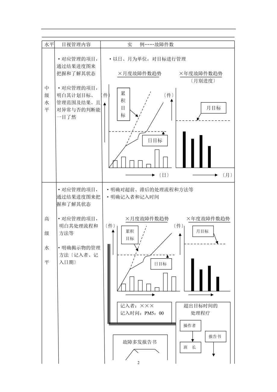 目视管理基础知识讲义.docx_第2页