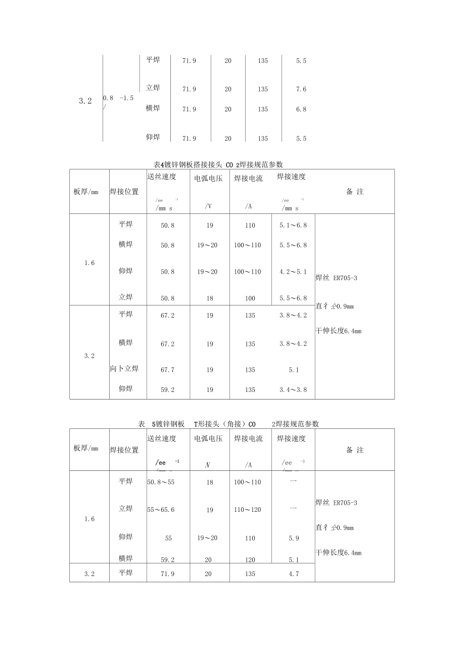 镀锌钢板焊接工艺研究.docx_第3页