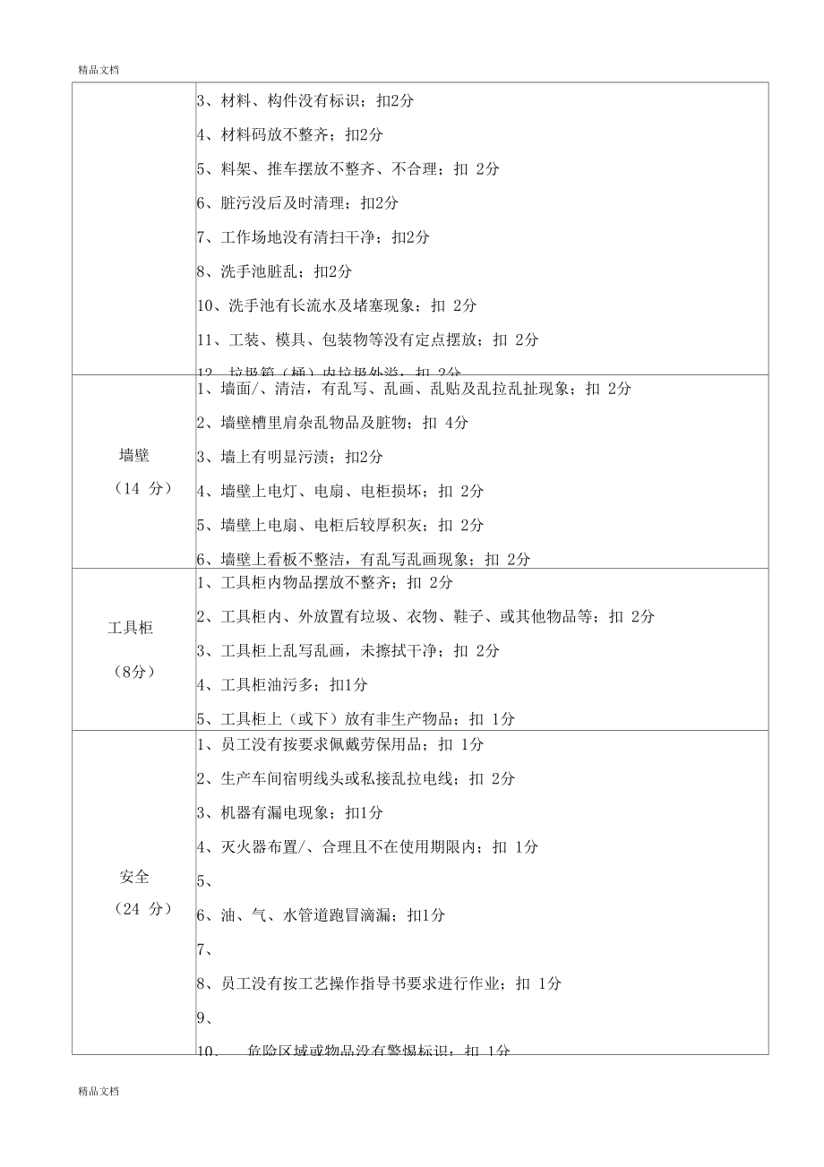 精选车间生产现场管理及考核办法资料.docx_第2页