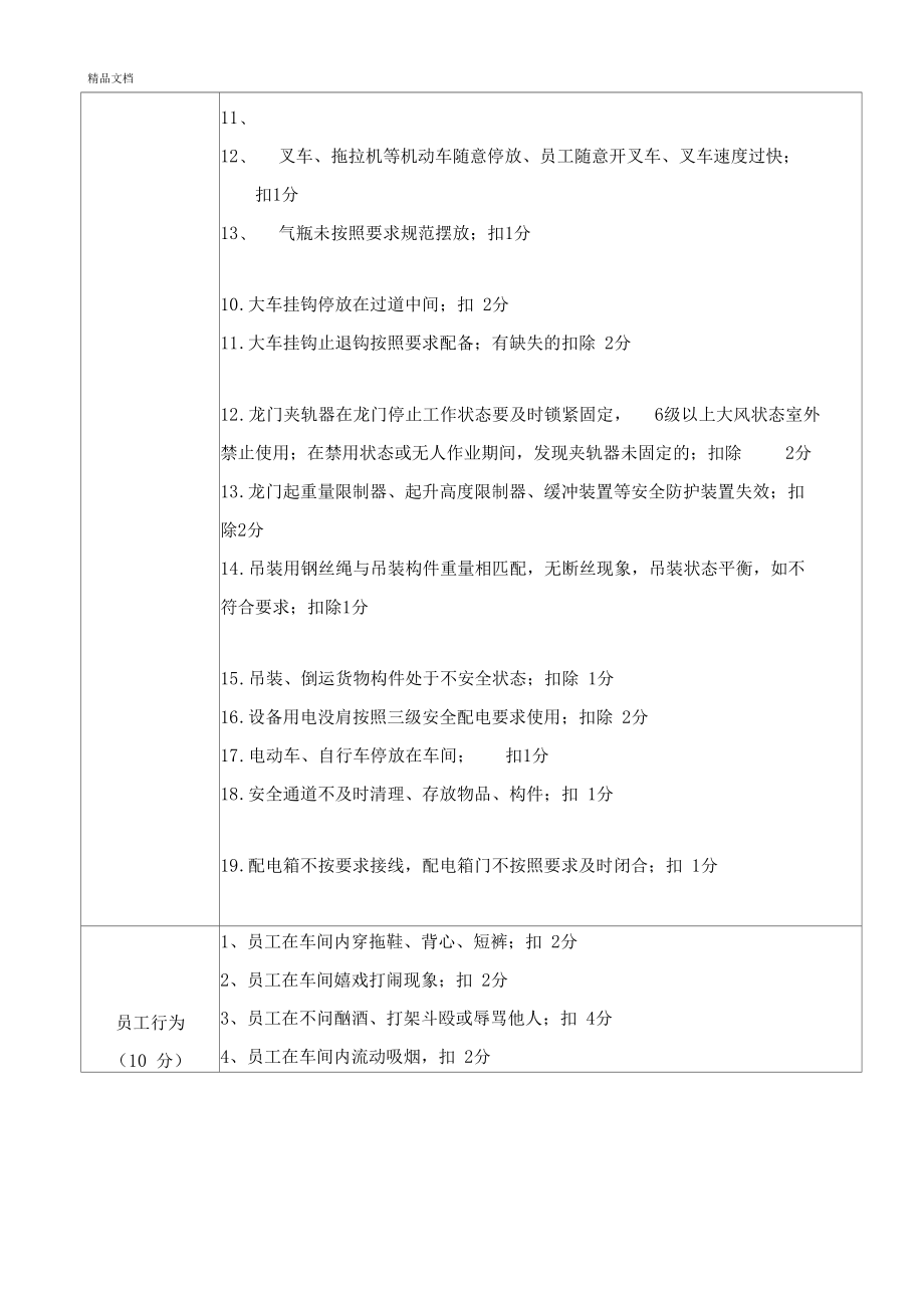 精选车间生产现场管理及考核办法资料.docx_第3页