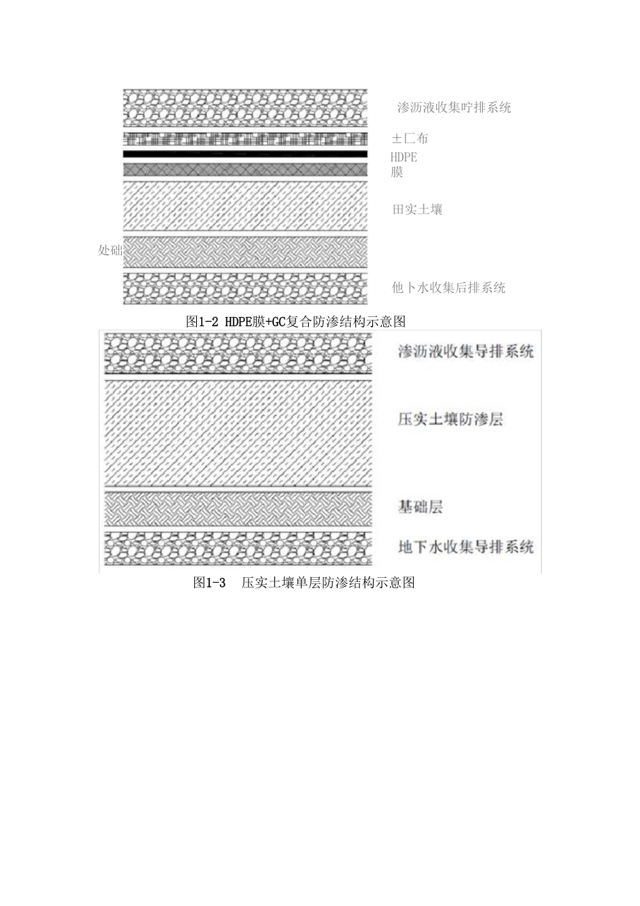 防渗系统工程设计一.docx_第2页