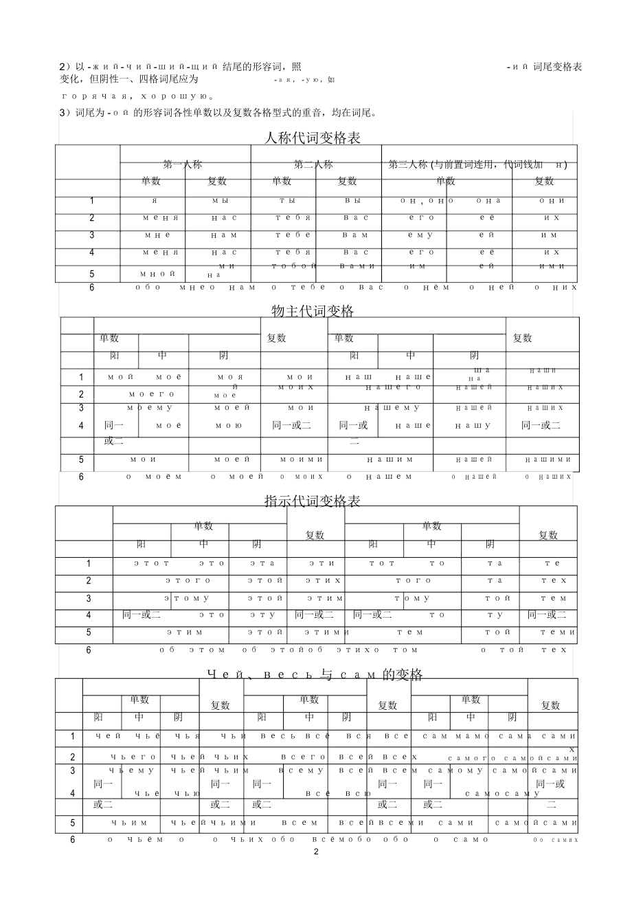 俄语名词、代词变格表精编版.docx_第2页