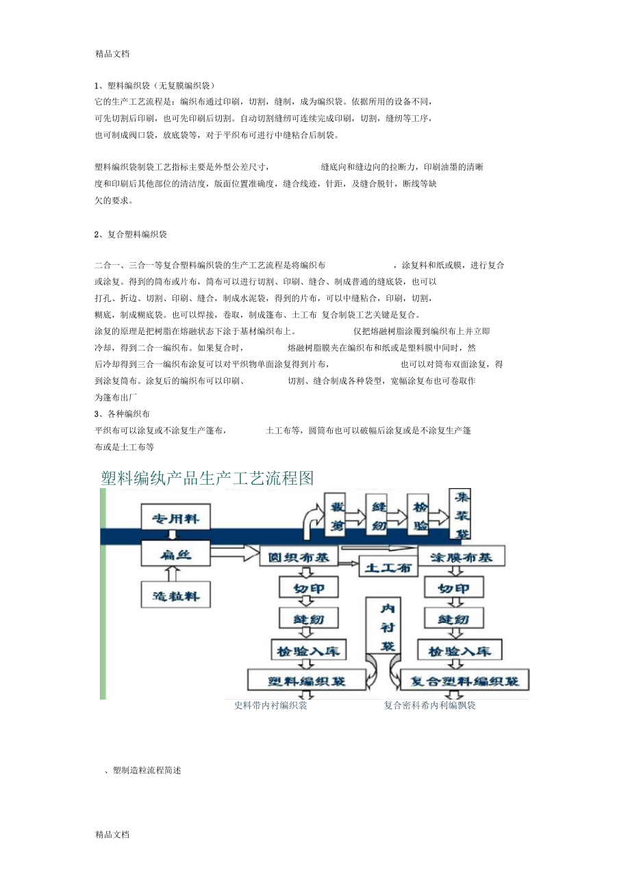 编织袋生产工艺流程资料讲解.docx_第1页