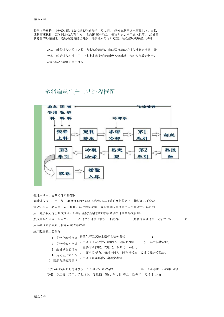 编织袋生产工艺流程资料讲解.docx_第2页