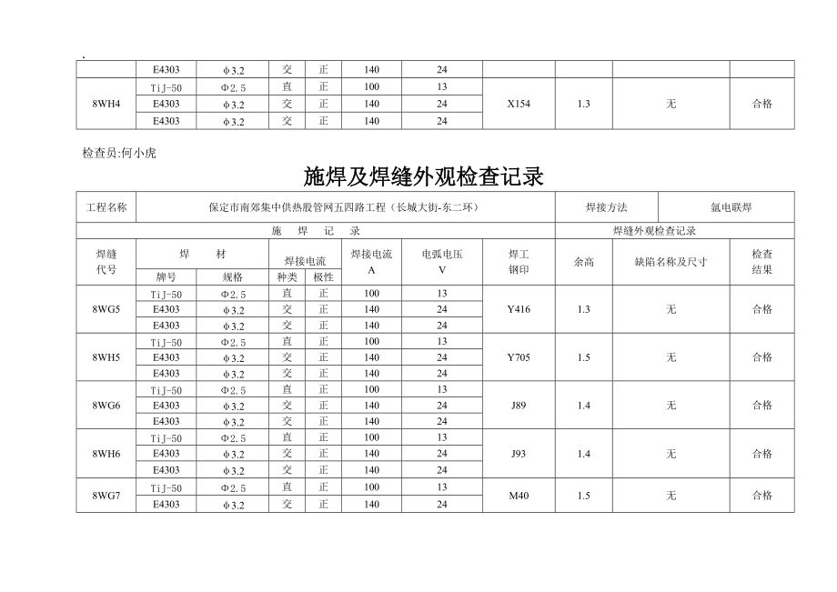 集中供热股管网五四路工程施焊及焊缝外观检查记录DN800.docx_第2页