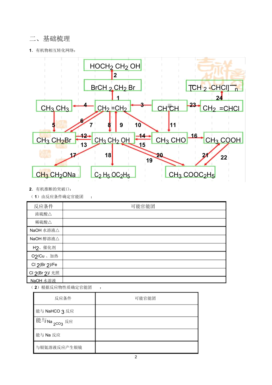 专题五有机合成与有机推断.docx_第2页