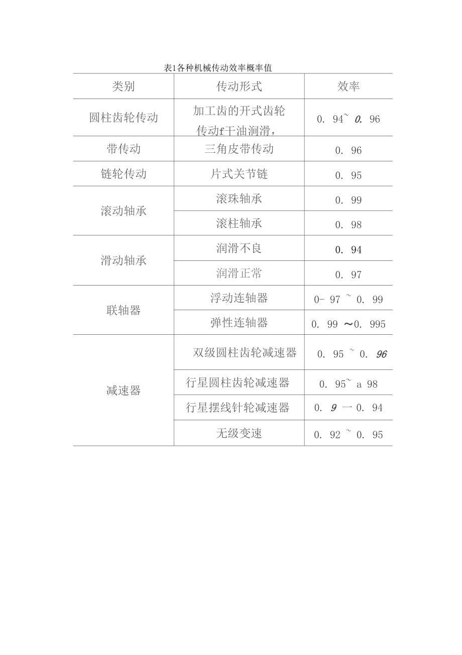 链板式输送机的设计计算.docx_第3页