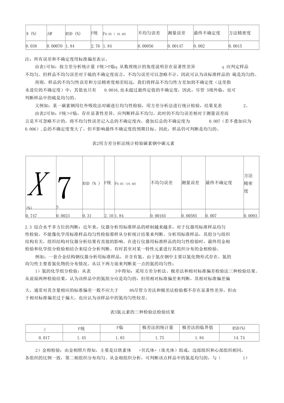 标准样品的均匀性检验.docx_第3页