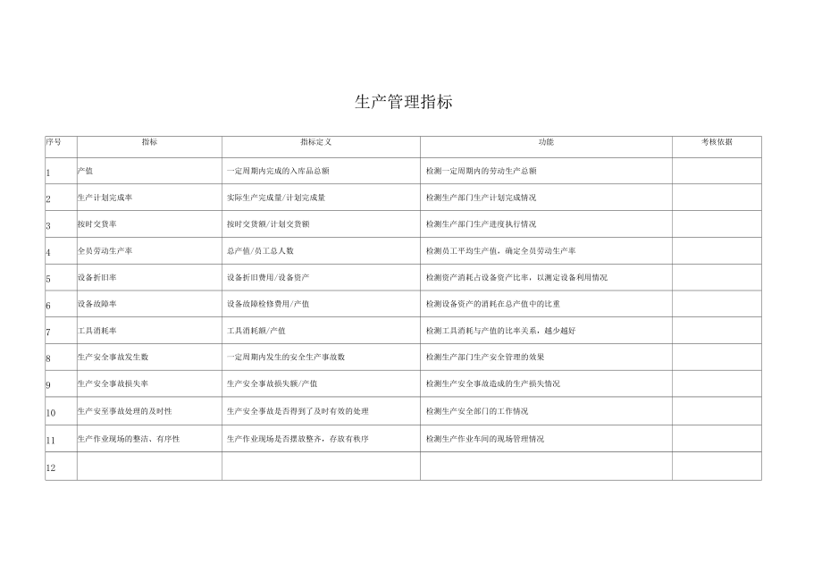 生产管理指标.docx_第1页