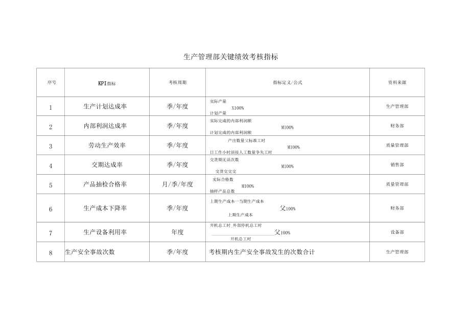 生产管理指标.docx_第2页