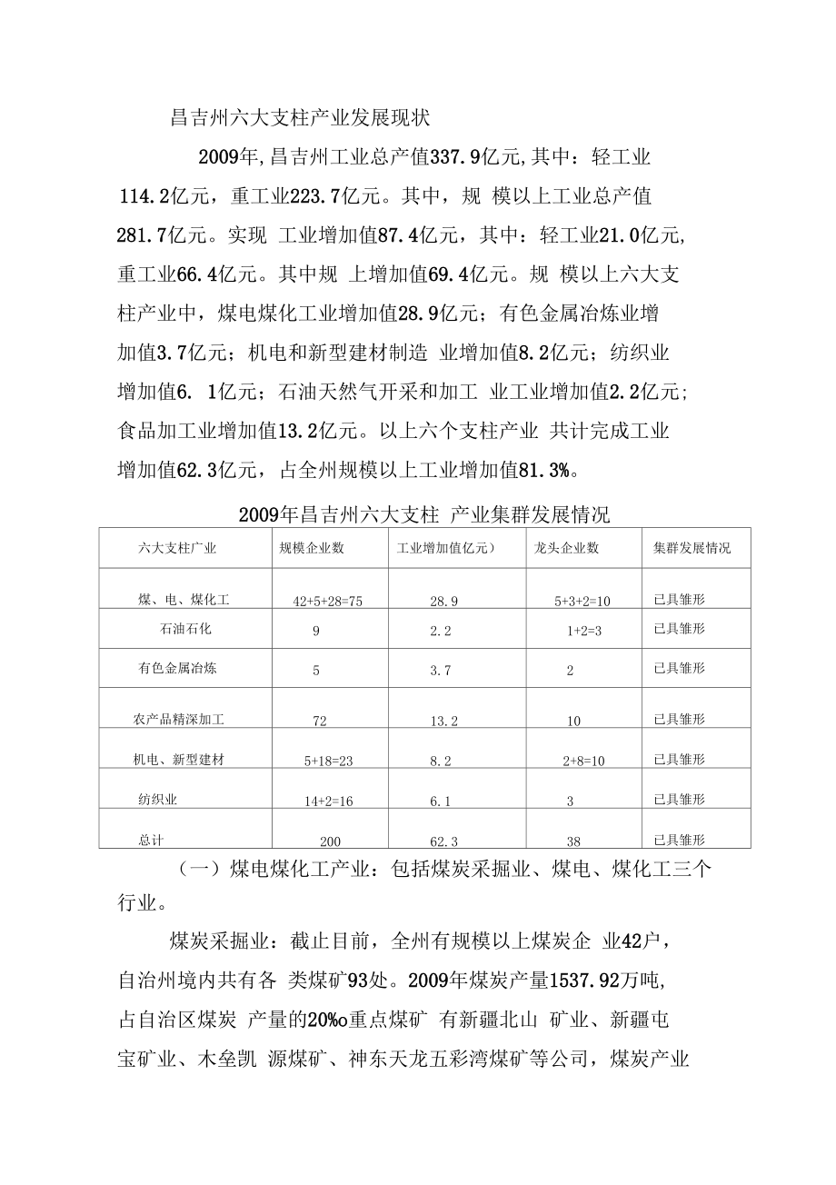 昌吉州六大支柱产业发展现状.docx_第1页