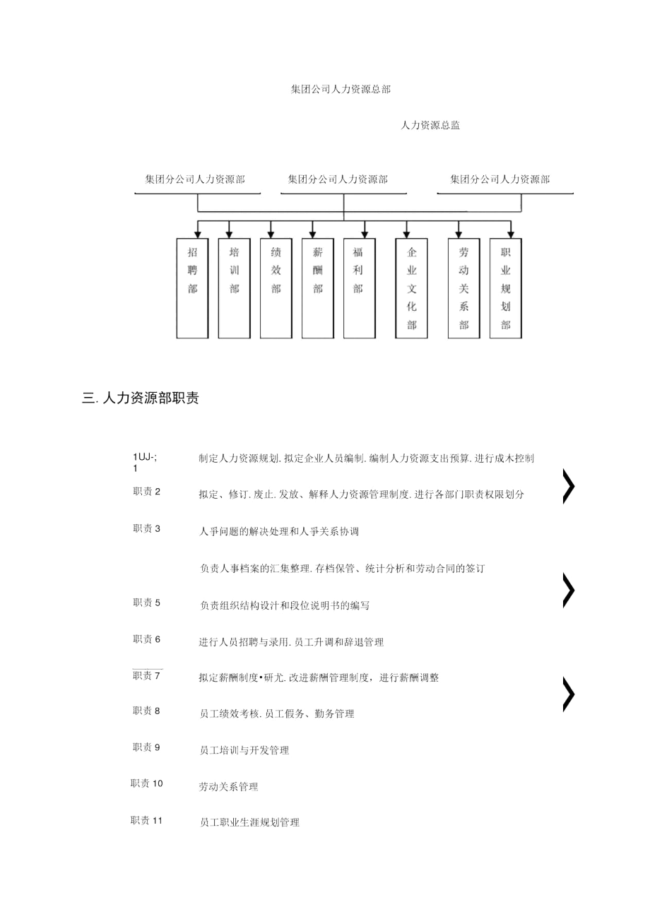 人力资源部组织结构与责权.docx_第2页