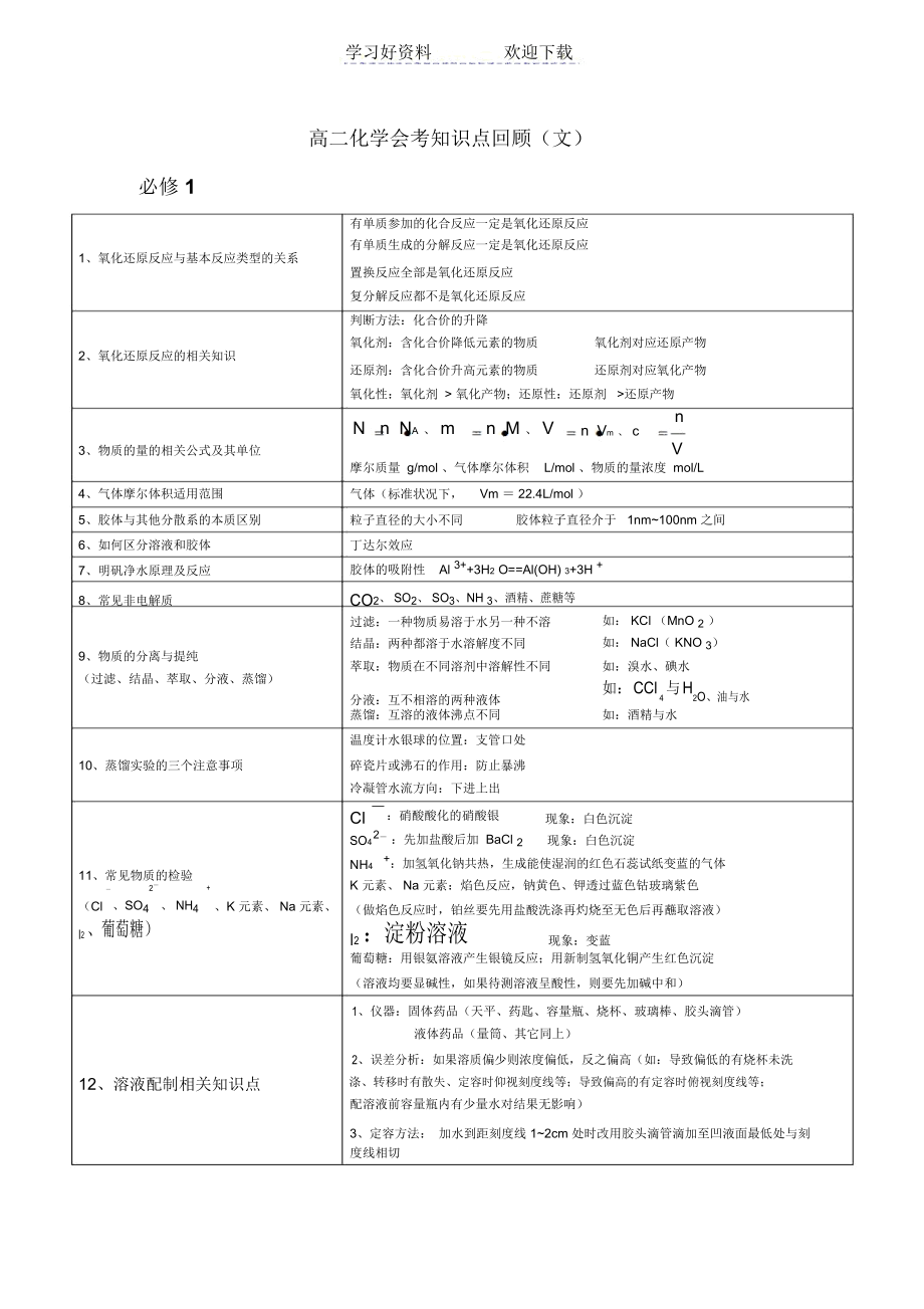 浙江省高中化学会考知识点大全.docx_第1页