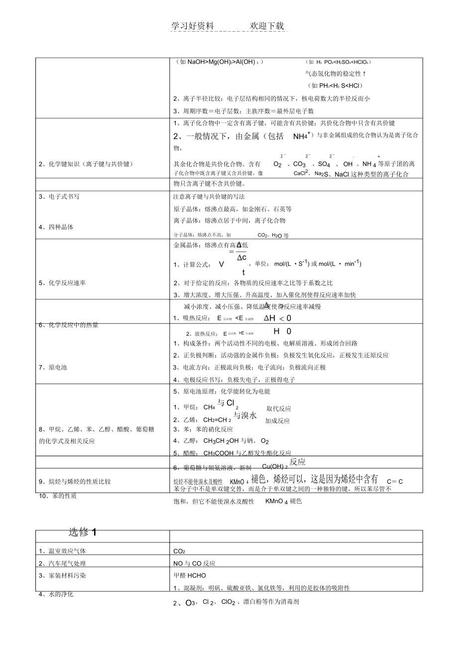 浙江省高中化学会考知识点大全.docx_第3页