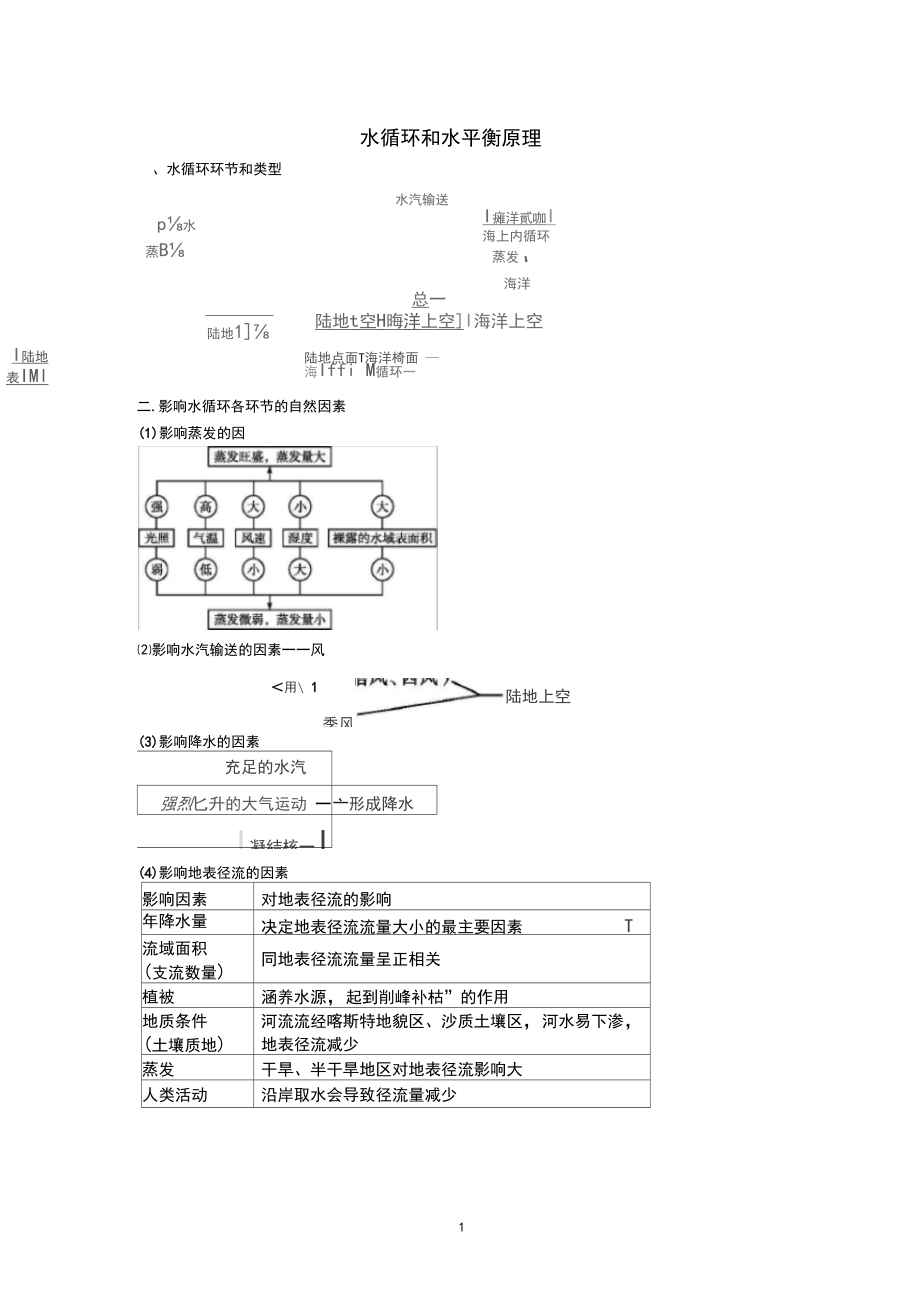 水循环和水平衡原理.docx_第1页