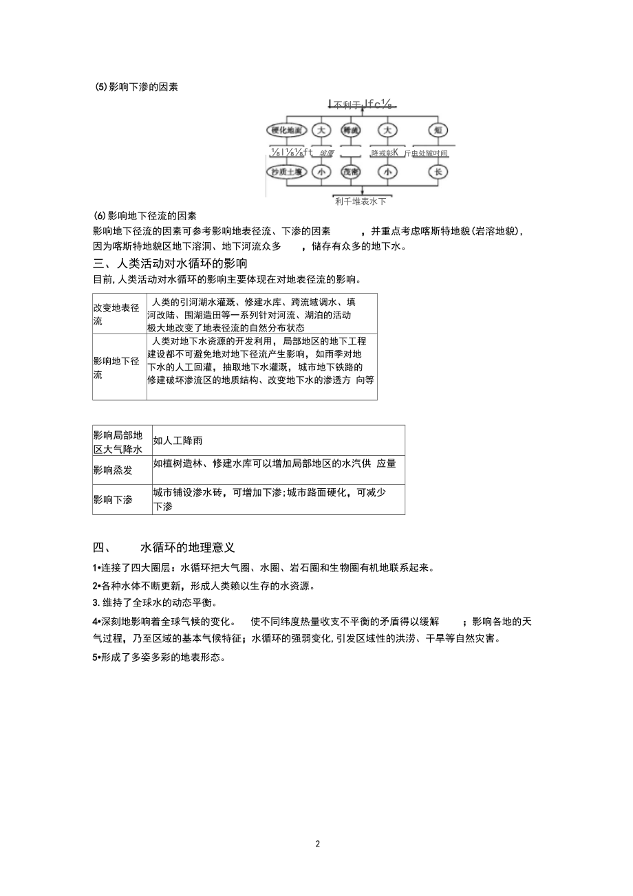 水循环和水平衡原理.docx_第2页