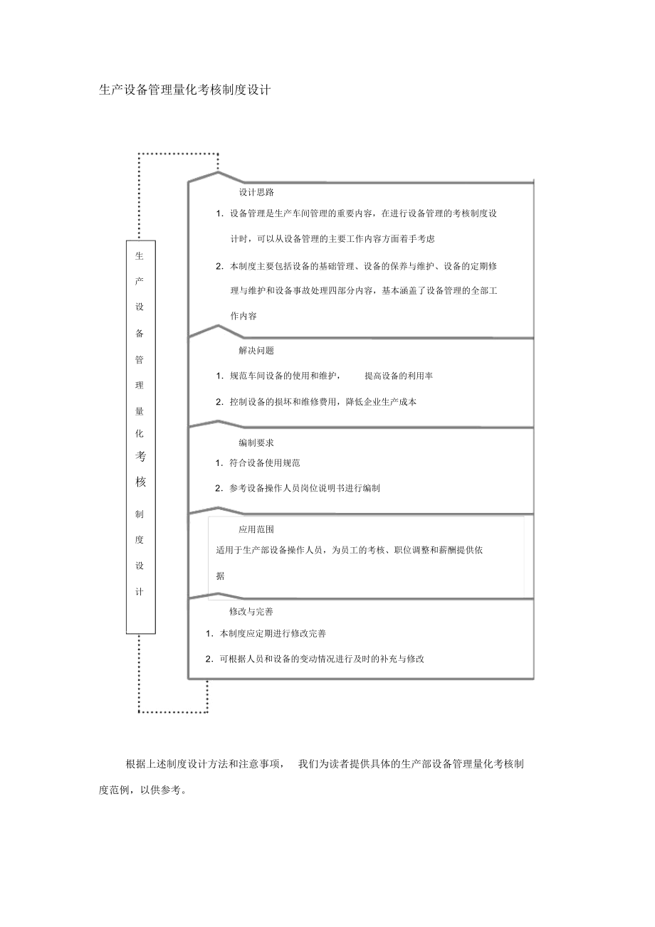 生产设备管理量化考核制度设计.docx_第1页