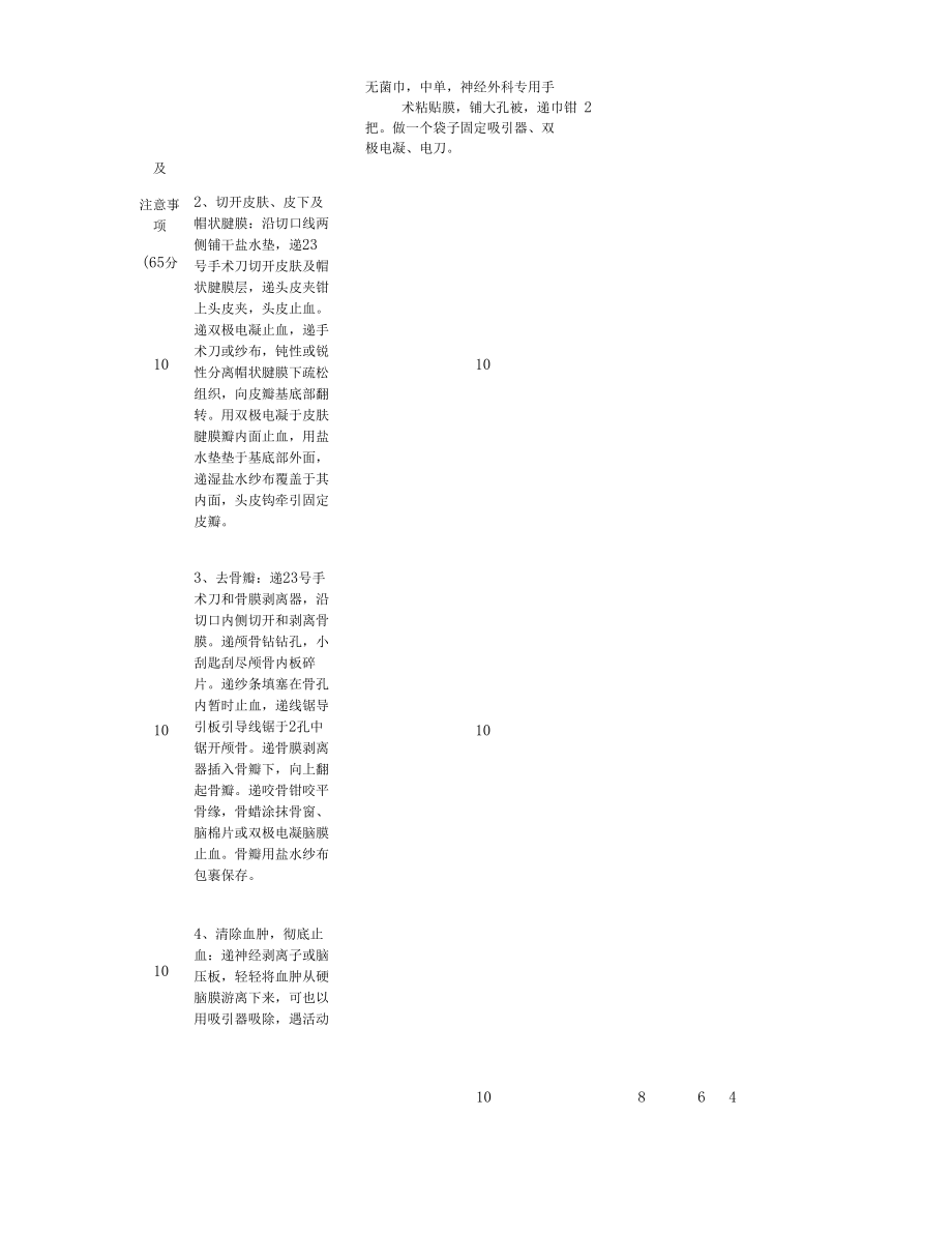 硬膜外血肿清除手术配合考核评分表.docx_第2页