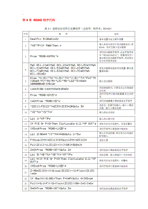 《卡西欧fx-5800P计算器和道路施工放样程序》程序代码(ROAD程序).docx