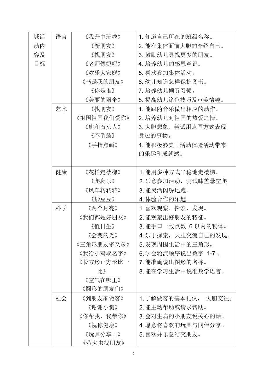 中班九月计划表精编版.docx_第2页