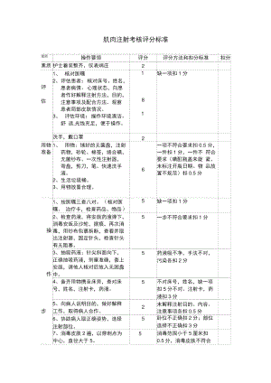 肌肉注射考核评分标准.docx