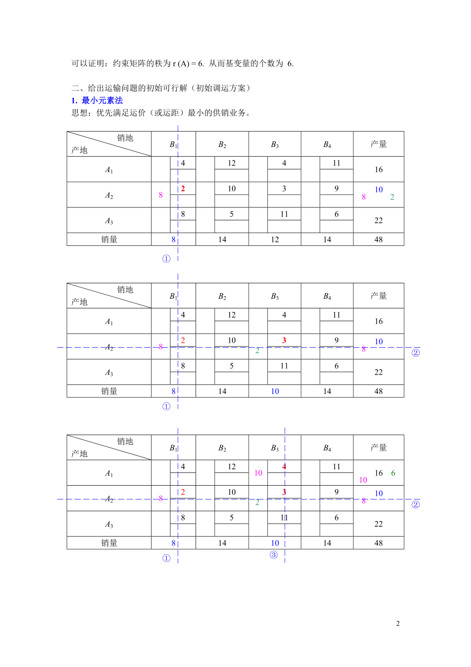 运筹学(胡运权版)第三章运输问题课后习题答案.docx_第2页