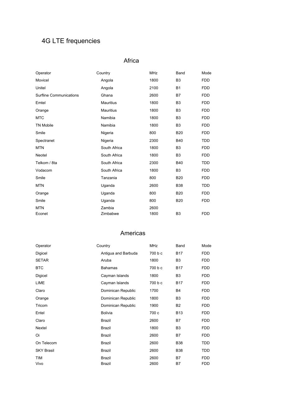 最新全球4G频段.doc_第1页