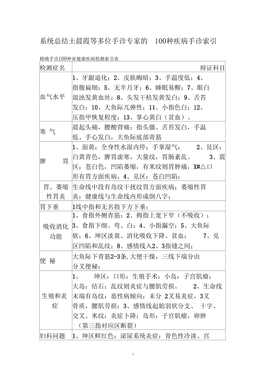 系统总结王晨霞等多位手诊专家的100种疾病手诊索引精确手诊100种亚健康疾病检测索引表.docx_第1页