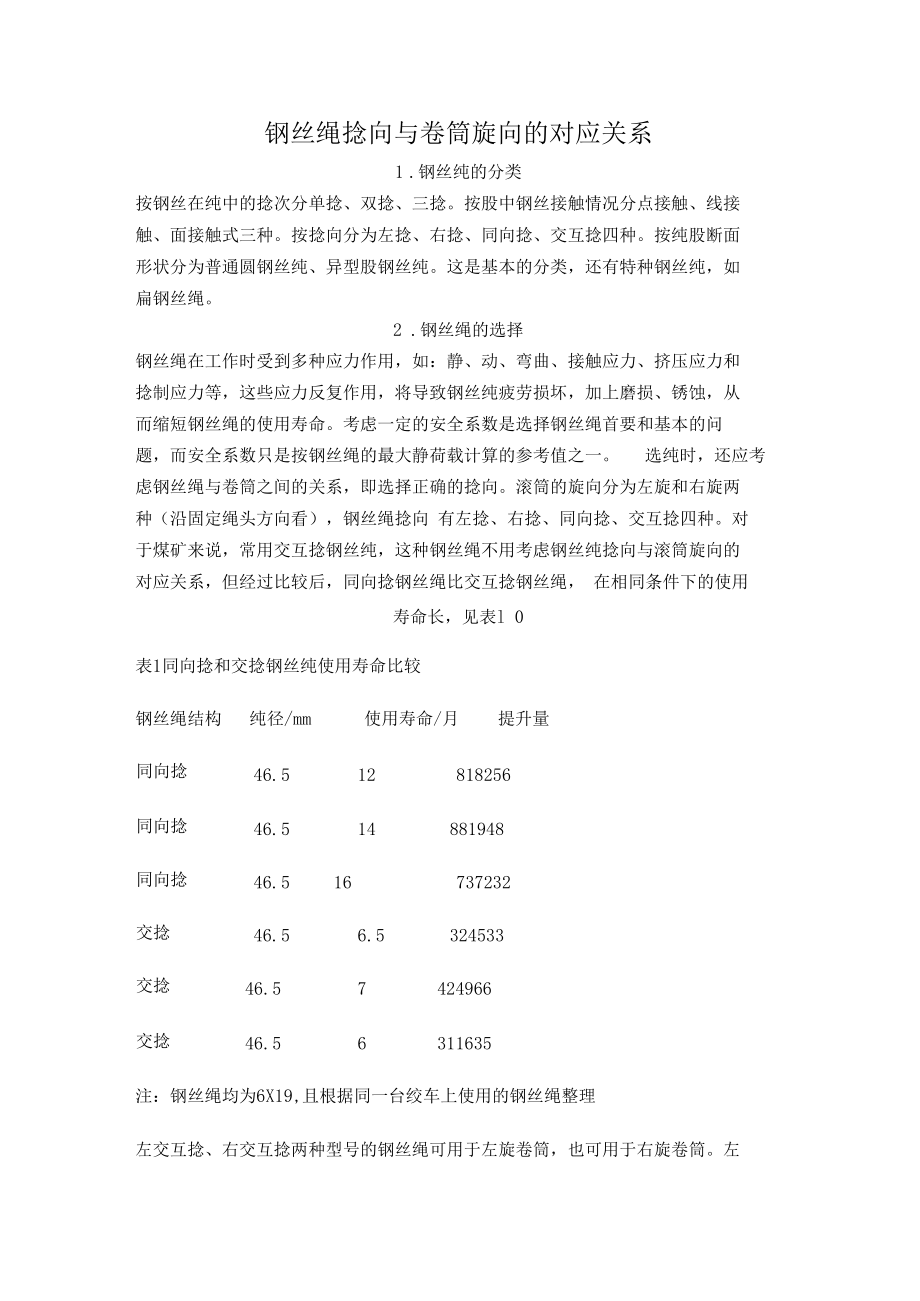 钢丝绳捻向与卷筒旋向的对应关系.docx_第1页